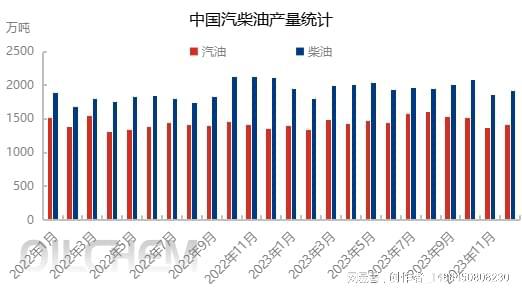 炼油厂游戏_炼油手机游戏有哪些_手机炼油游戏有哪些