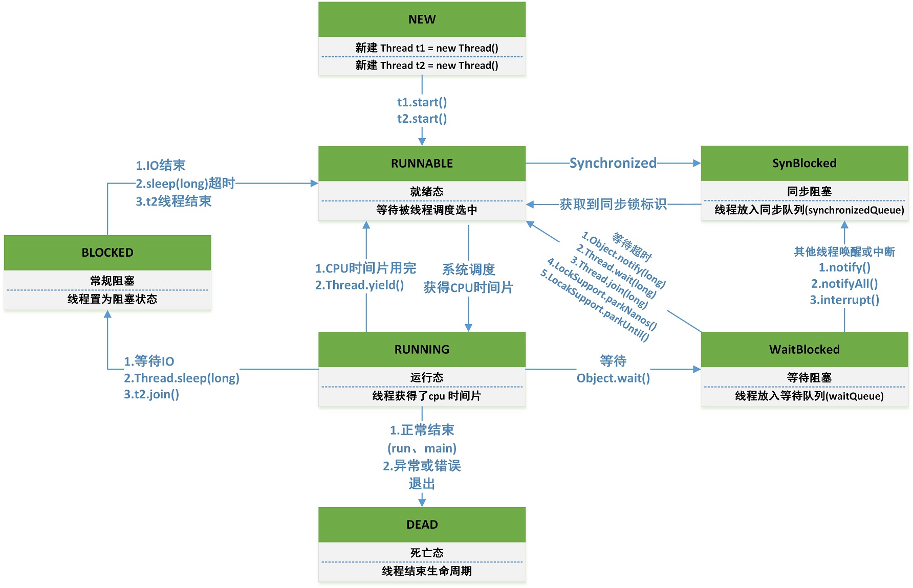 线程c_c++多线程实现的四种方式_c++线程