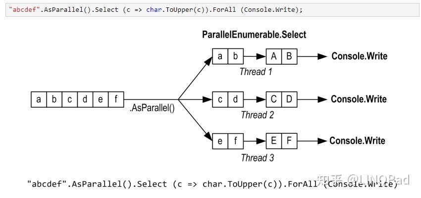 c++线程_c++多线程实现的四种方式_线程c