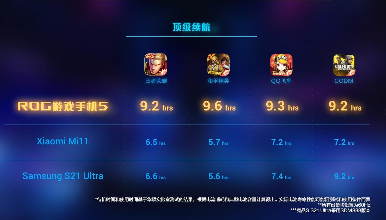 游戏玩家设计手机配置_配置玩家手机设计游戏_配置玩家手机设计游戏有哪些