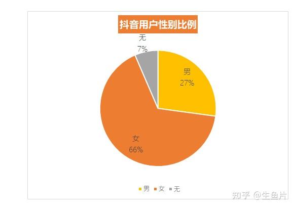怎样在抖音上做推广_抖音推广做上去怎么做_在抖音做推广