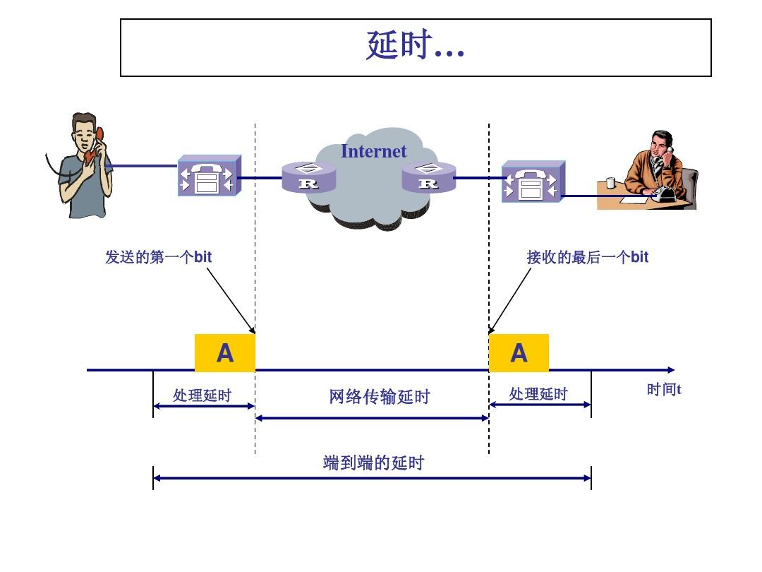 是4g手机好还是5g手机好_什么是4g_是4g费流量还是5g费流量