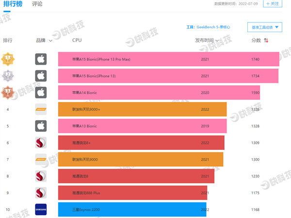 睿频高好还是主频高好_主频高睿频低_主频和睿频越高越好吗