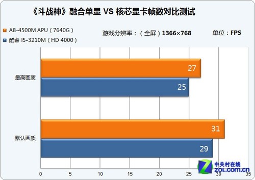 陪孩子玩游戏用什么手机好_陪玩手机软件哪个最好_学生游戏陪玩