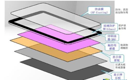 nvidia控制面板没有显示设置-nvidia控制面板:显示设置缺失的困扰与解决 nvidia控制面板没有显示设置-nvidia控制面板:显示设置缺失的困扰与解决