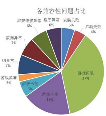 手机游戏安装器_手机版游戏连点器下载_免费手游下载器