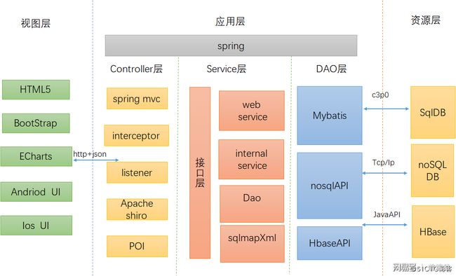 vue跨域_跨域vue解决_跨域问题