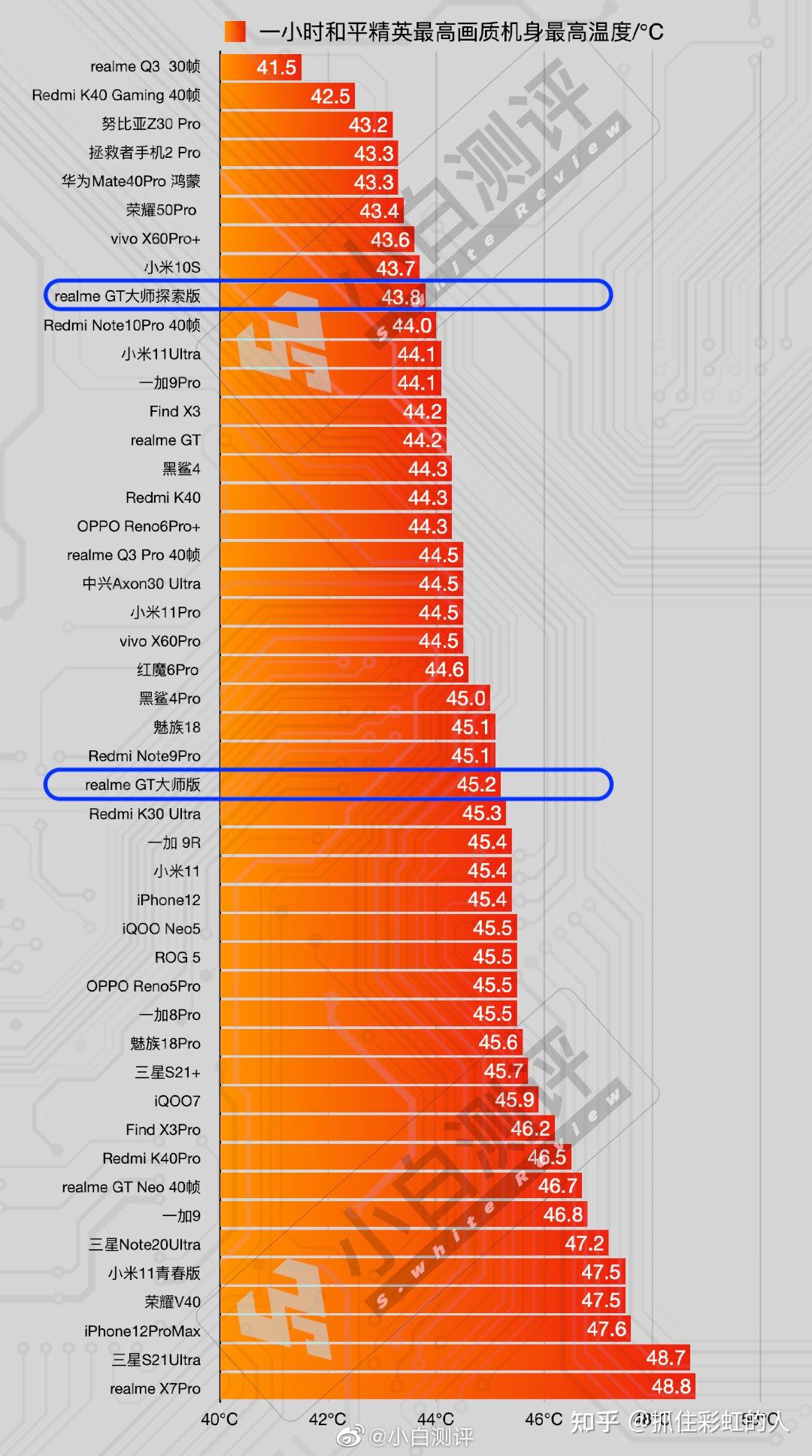 打游戏比较好的游戏手机_适合打游戏的百元手机排行_适合打手游的手机