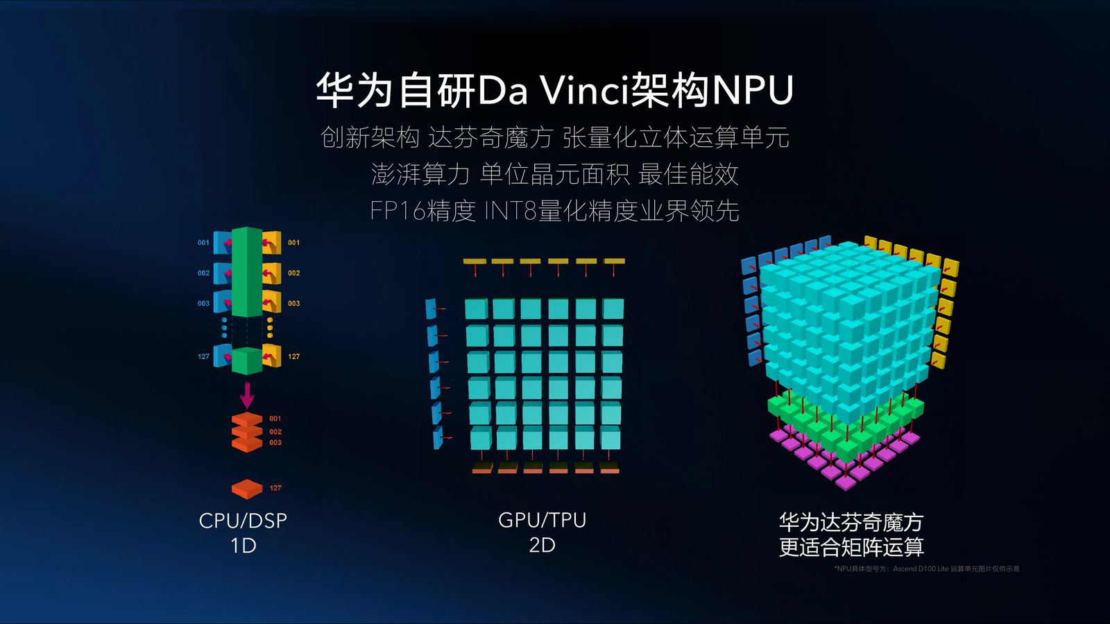 麒麟骁龙天玑_麒麟710f相当于骁龙多少_麒麟骁龙天玑哪个处理器比较好