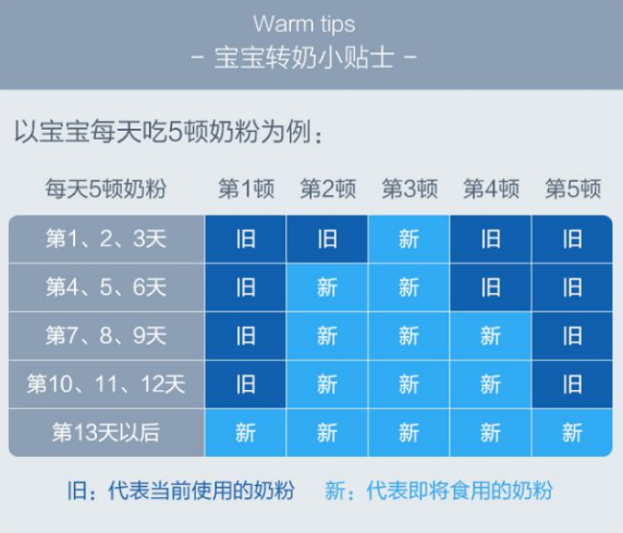 时间戳转换成时间_时间戳转换成日期在线工具_c#时间戳转换成时间