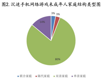 打手机游戏用什么手机好_手机光打游戏好吗怎么办_开手机游戏需要多少钱