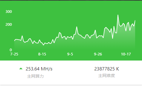 ipfs挖矿排行榜-ipfs挖矿攻略：选矿机、优设置，助你事半功倍