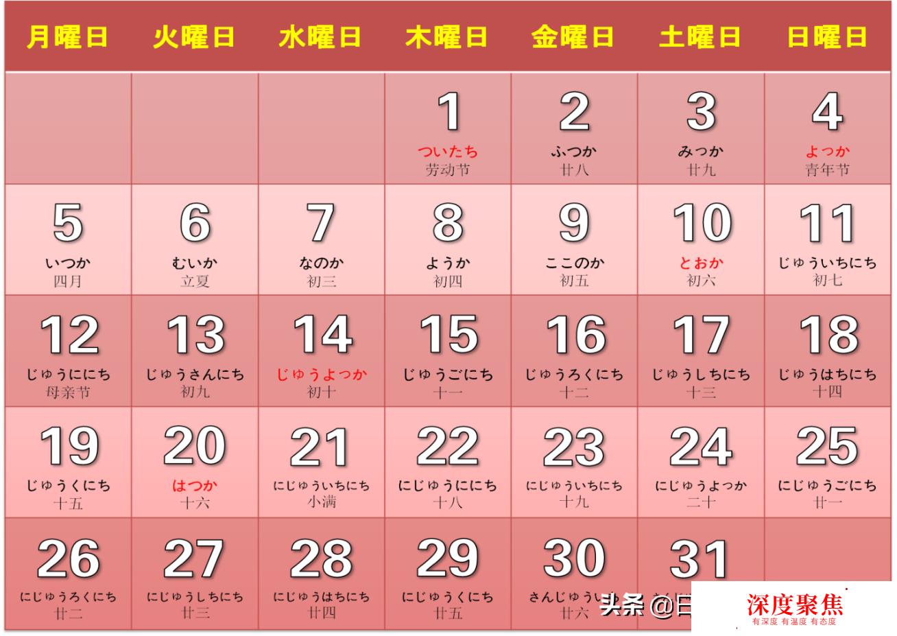 揭秘hive当前日期：时间维度的数据利器