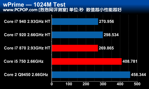 显卡天梯核显_核显cpu天梯图_核显gpu天梯图