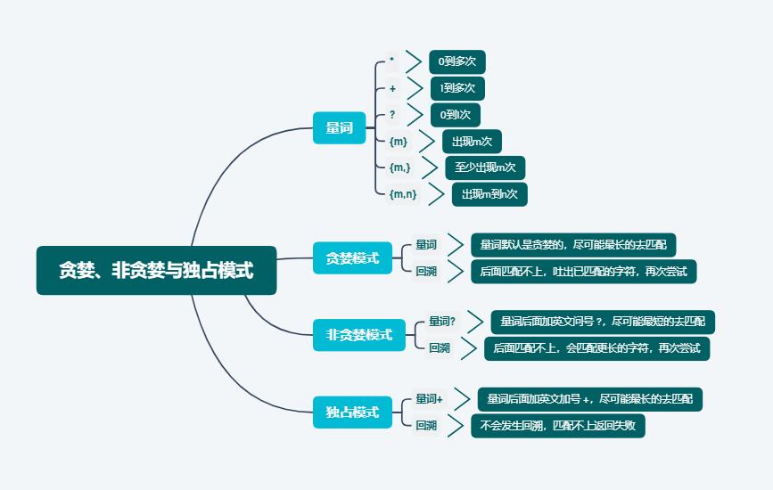 nginx正则匹配_匹配正则表达式[0-9]_匹配正则表达式使用示例