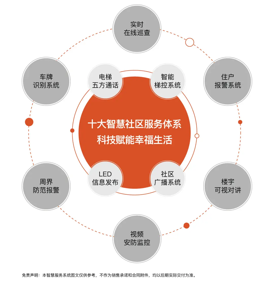 绿米智能，让你的家变得更智能更安全更温馨