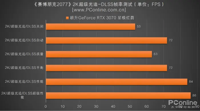 手机高帧率游戏_帧率手机高游戏帧数低_帧率高的手游