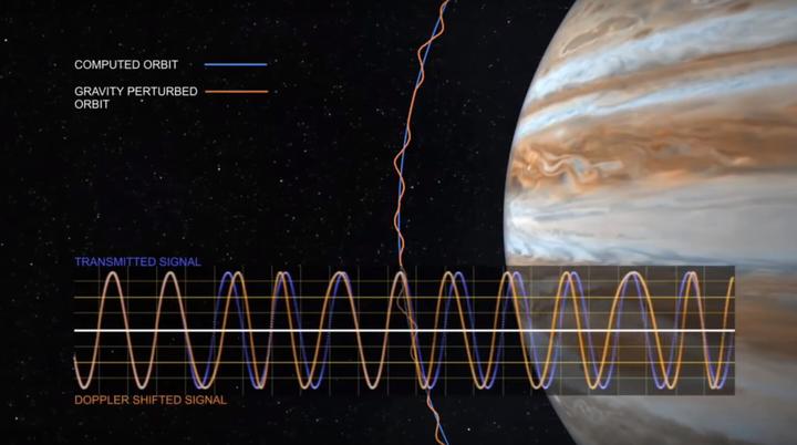 木星之谜揭秘：朱诺号探秘磁场和旋转速度