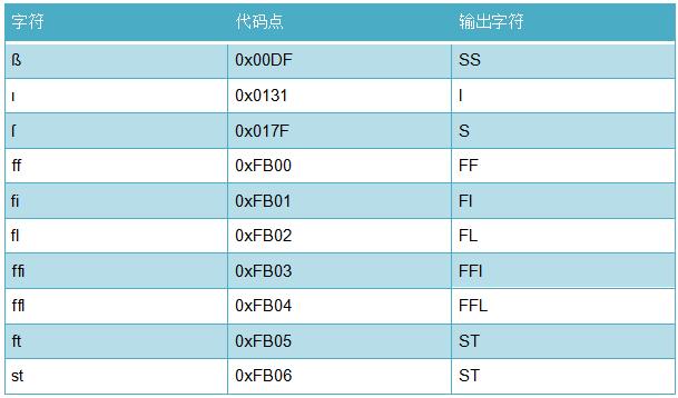编码表怎么做_ascii编码表_编码表
