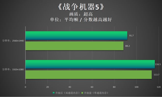 手机进游戏界面无响应-手机游戏进入界面无响应？三招教你轻松解决