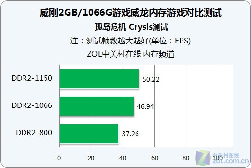 手机进游戏界面无响应_响应界面进无手机游戏怎么回事_响应界面进无手机游戏怎么办