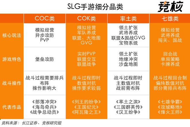 手机免费策略游戏-免费策略游戏新玩法，打造属于你的霸业