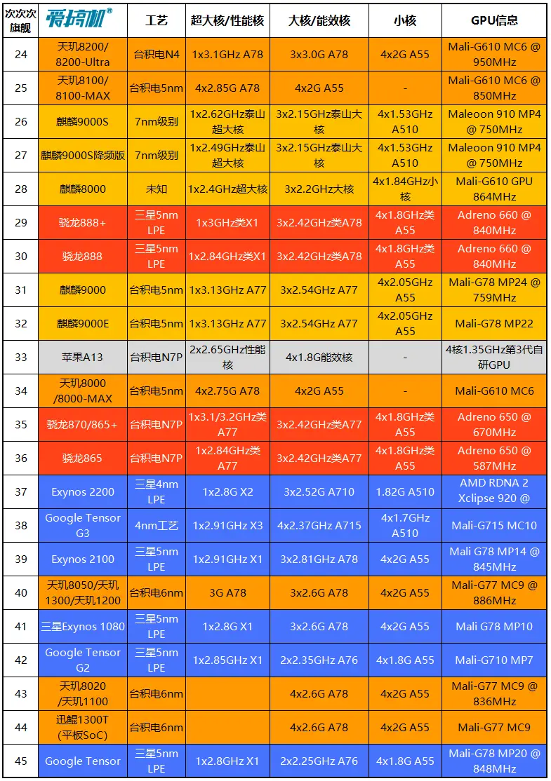 手机版的吃鸡怎么开启游戏_手机喂鸡游戏_吃小鸡的游戏