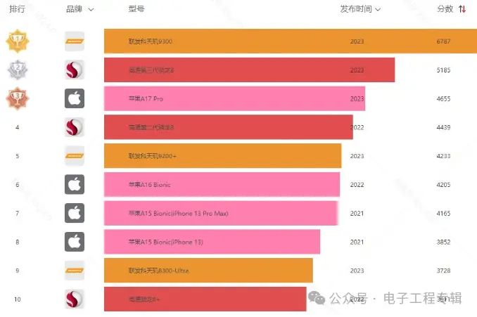 手机版的吃鸡怎么开启游戏_手机喂鸡游戏_吃小鸡的游戏