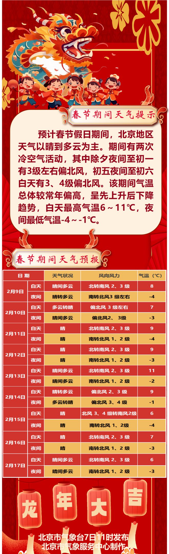 五一假期天气_五一假期天气预报_五一假期天气会很热吗