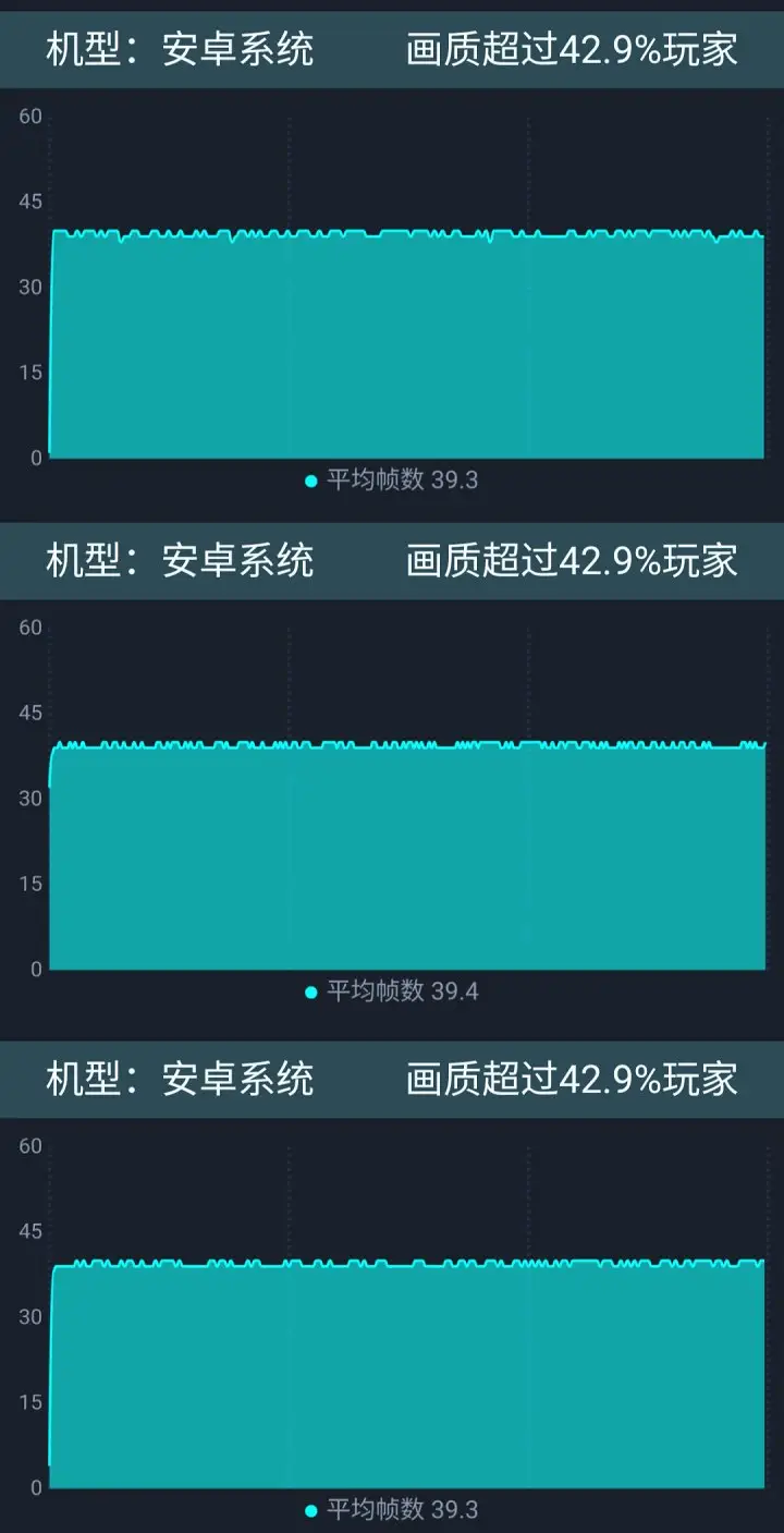 帧数打手机看游戏有影响吗_手机打游戏咋样看帧数_手机玩游戏帧数高好还是低好