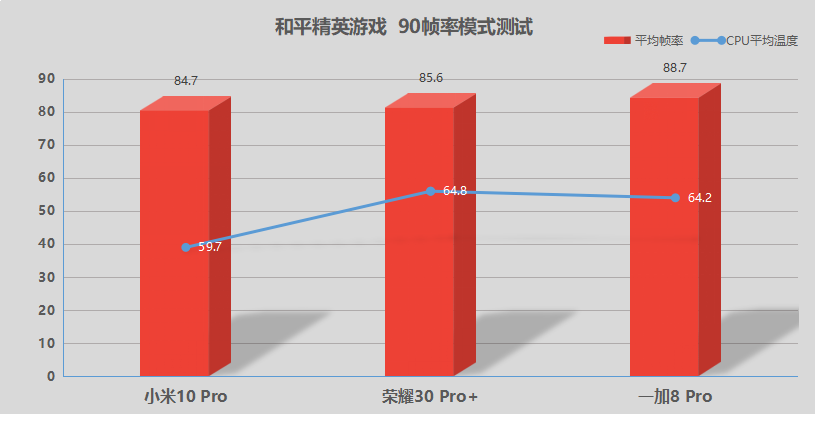 手机过烫会影响游戏帧率吗-手机热到爆！游戏帧率受影响？教你秒降温保畅玩