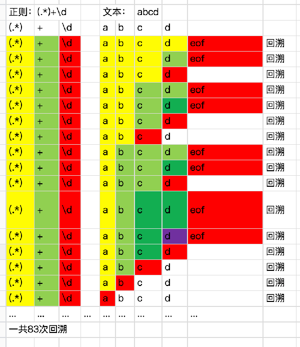 正则手机号码匹配_正则手机号码_js手机号正则