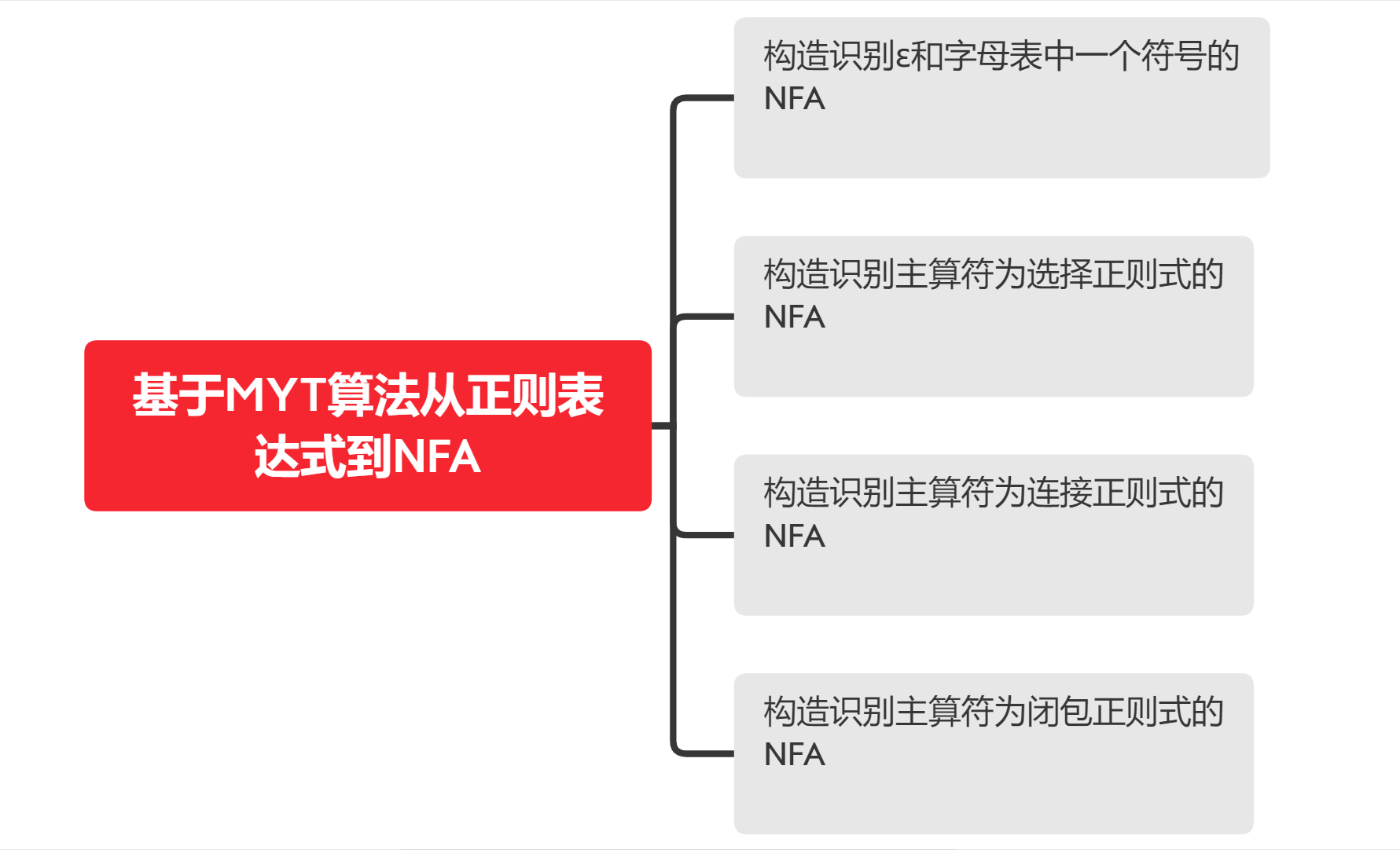 正则手机号码匹配_正则手机号码_js手机号正则