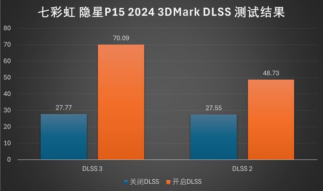 用手机如何做游戏_千元机做游戏手机_用手机做游戏