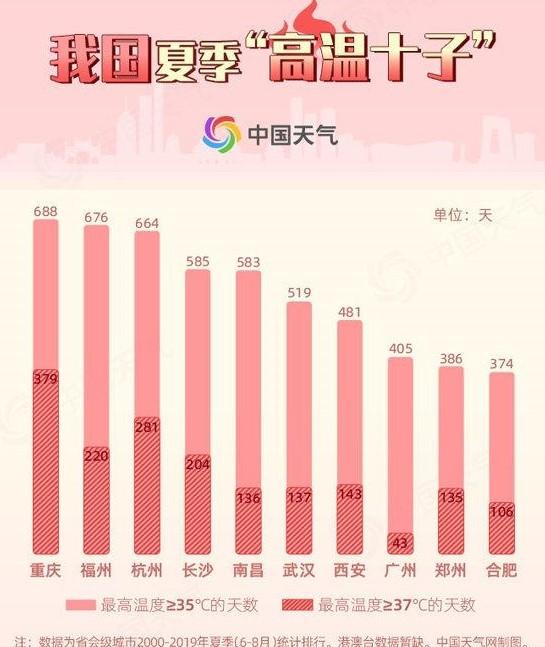 兵库北当天的温度是?_被称为兵库北_兵库气温