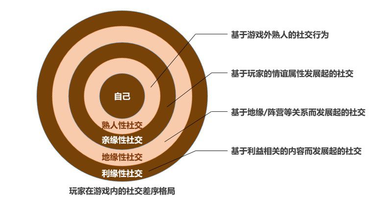 团聚玩游戏_使团聚游戏手机_手机游戏团建