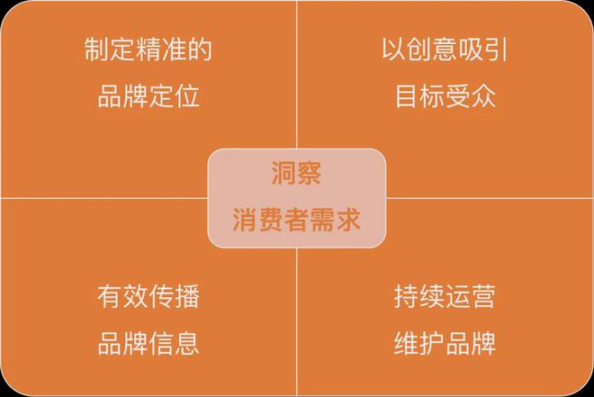ios广告游戏_苹果广告手机游戏推荐_苹果手机游戏 广告
