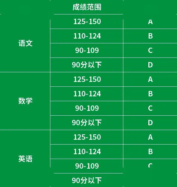 在哪里查成绩-成绩查询指南:教务系统VS老师沟通,哪个更快更准确? 在哪里查成绩-成绩查询指南:教务系统VS老师沟通,哪个更快更准确?
