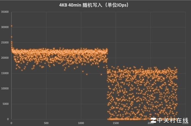 虚拟磁盘_磁盘虚拟内存大小设置多少_磁盘虚拟空间怎么改