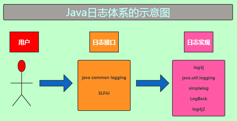 日志英文_windows日志_日志怎么写模板