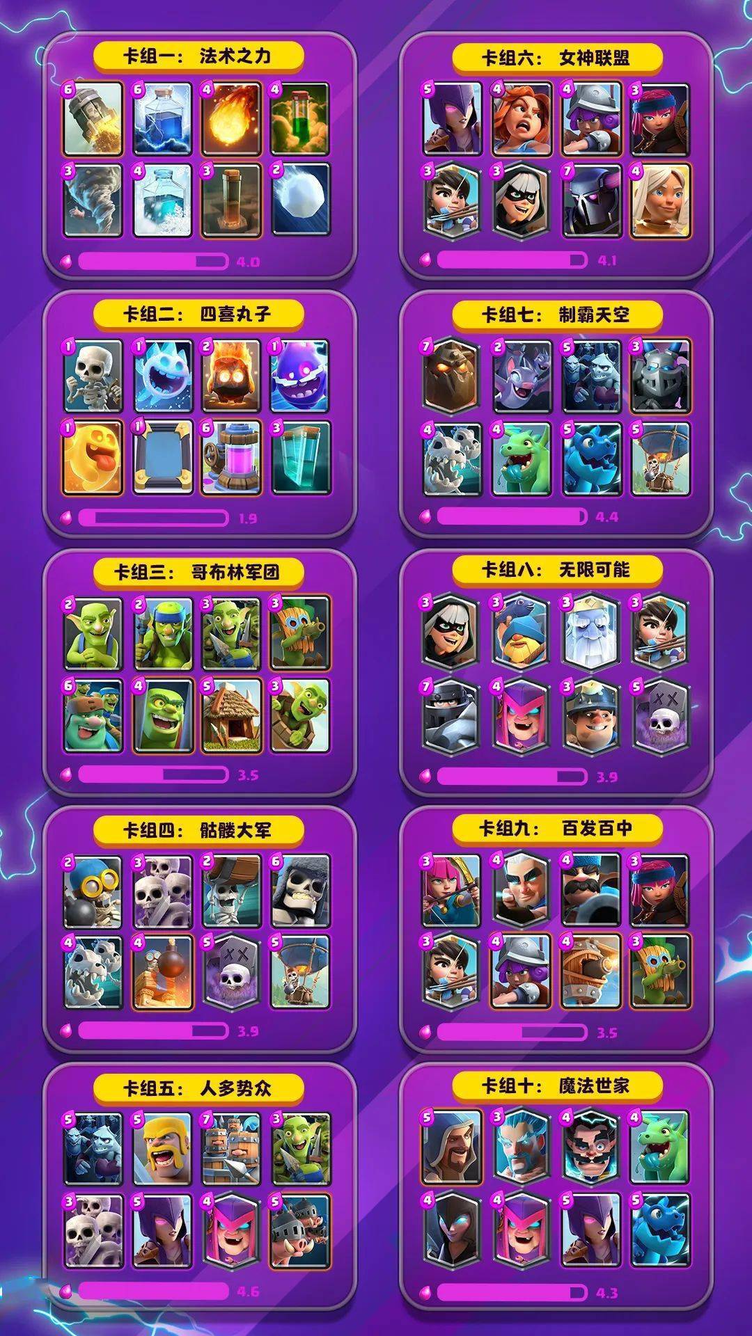 科技属卡组ygo_科技属卡组_科技属卡组
