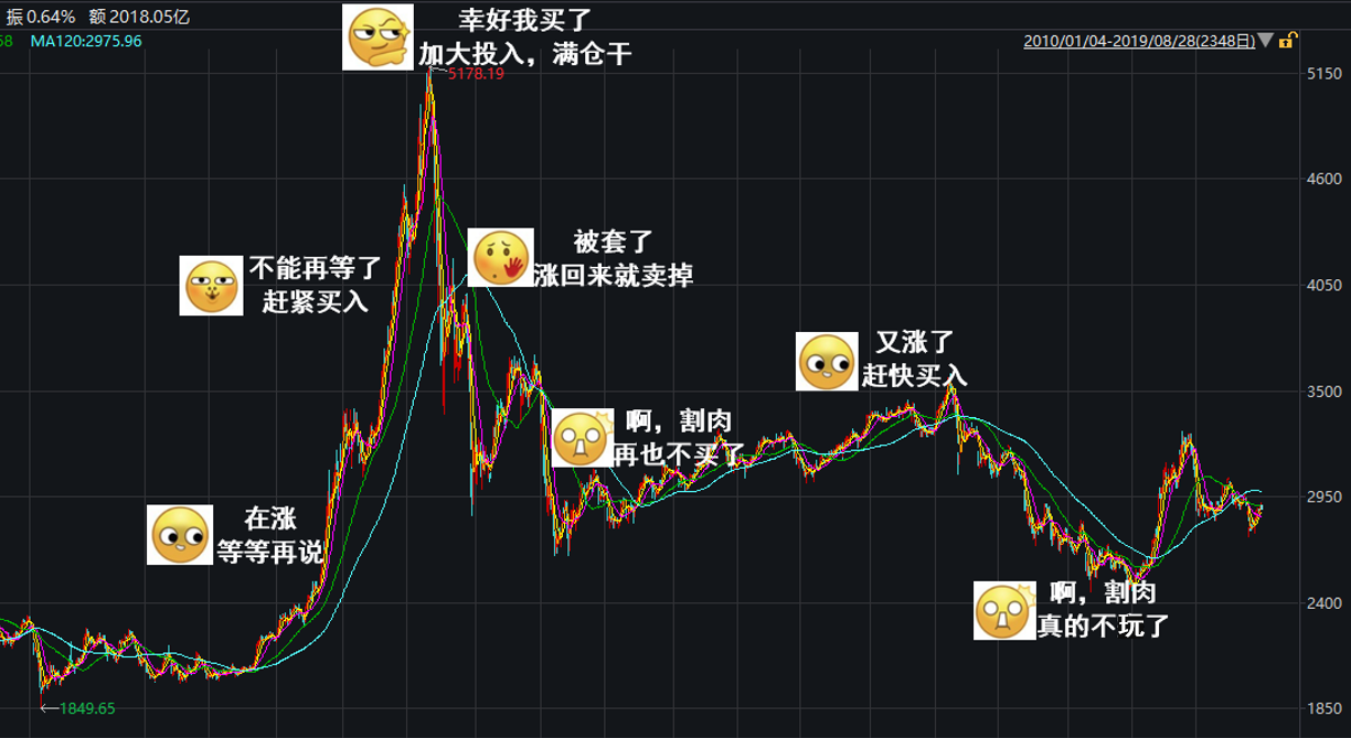 以太坊今日行情价_今天以太坊最新价格走势_以太坊今日最新价格