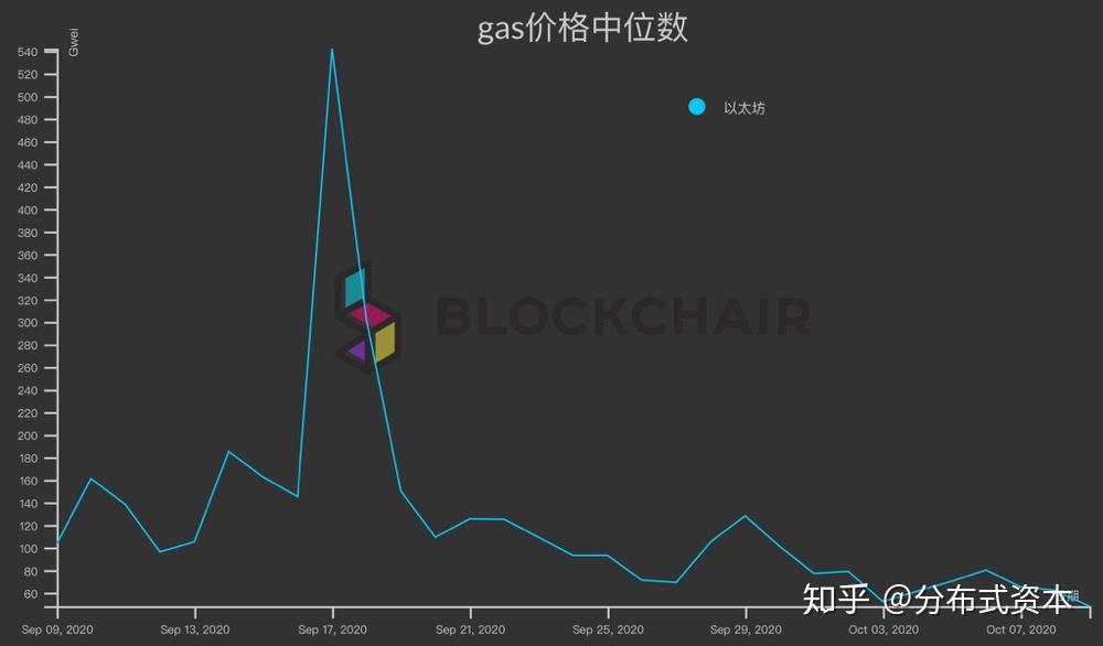 以太坊今日行情价_今天以太坊最新价格走势_以太坊今日最新价格