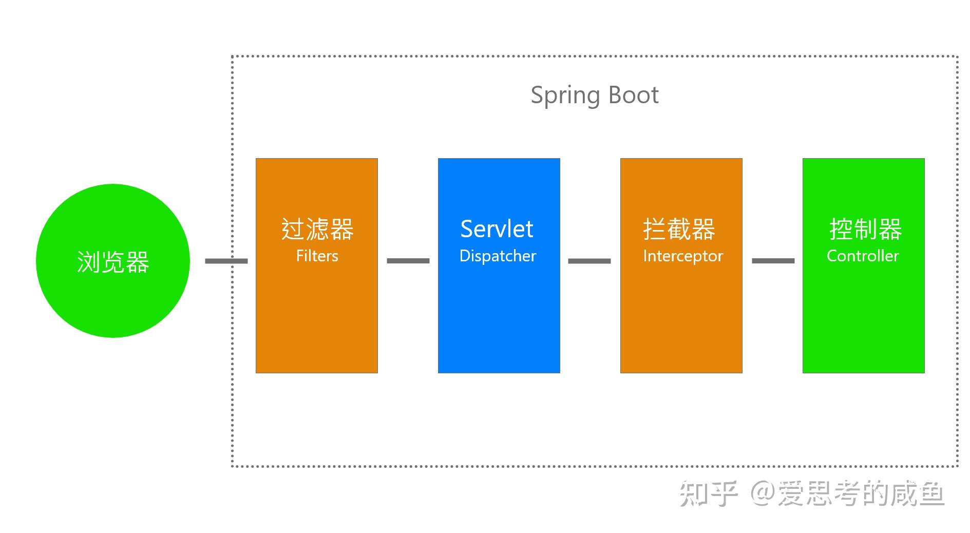 springboot健康检查_女性生殖系统健康做什么检查_怎么检查狗狗健康