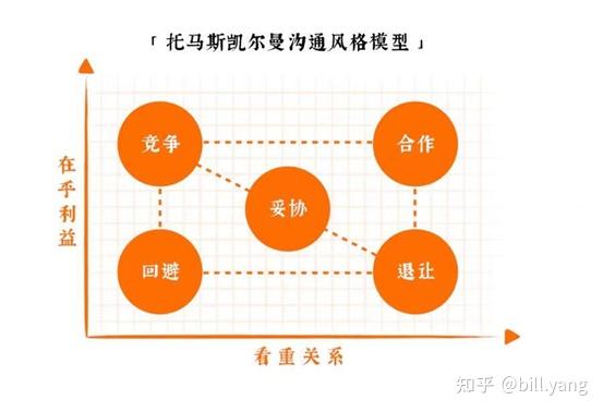 升级很慢的手游_慢升级手机游戏推荐_升级慢的手机游戏