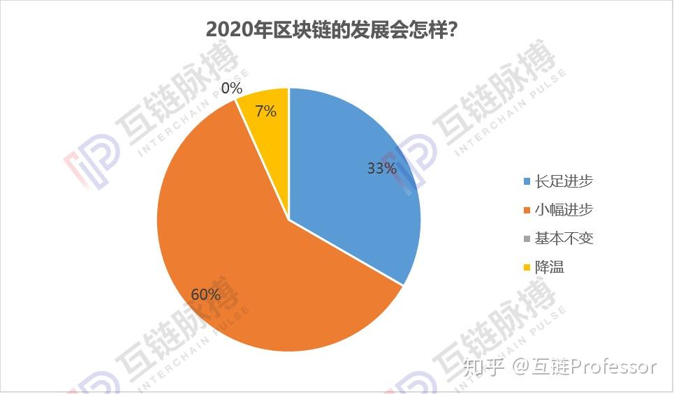 区块链官网建设源码_bsn区块链官网_区块链官网源码