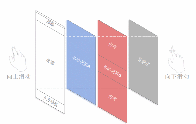 js滚动条滚动到指定的位置-JavaScript滚动条顺滑滚动技巧：探究工作原理与实践经验