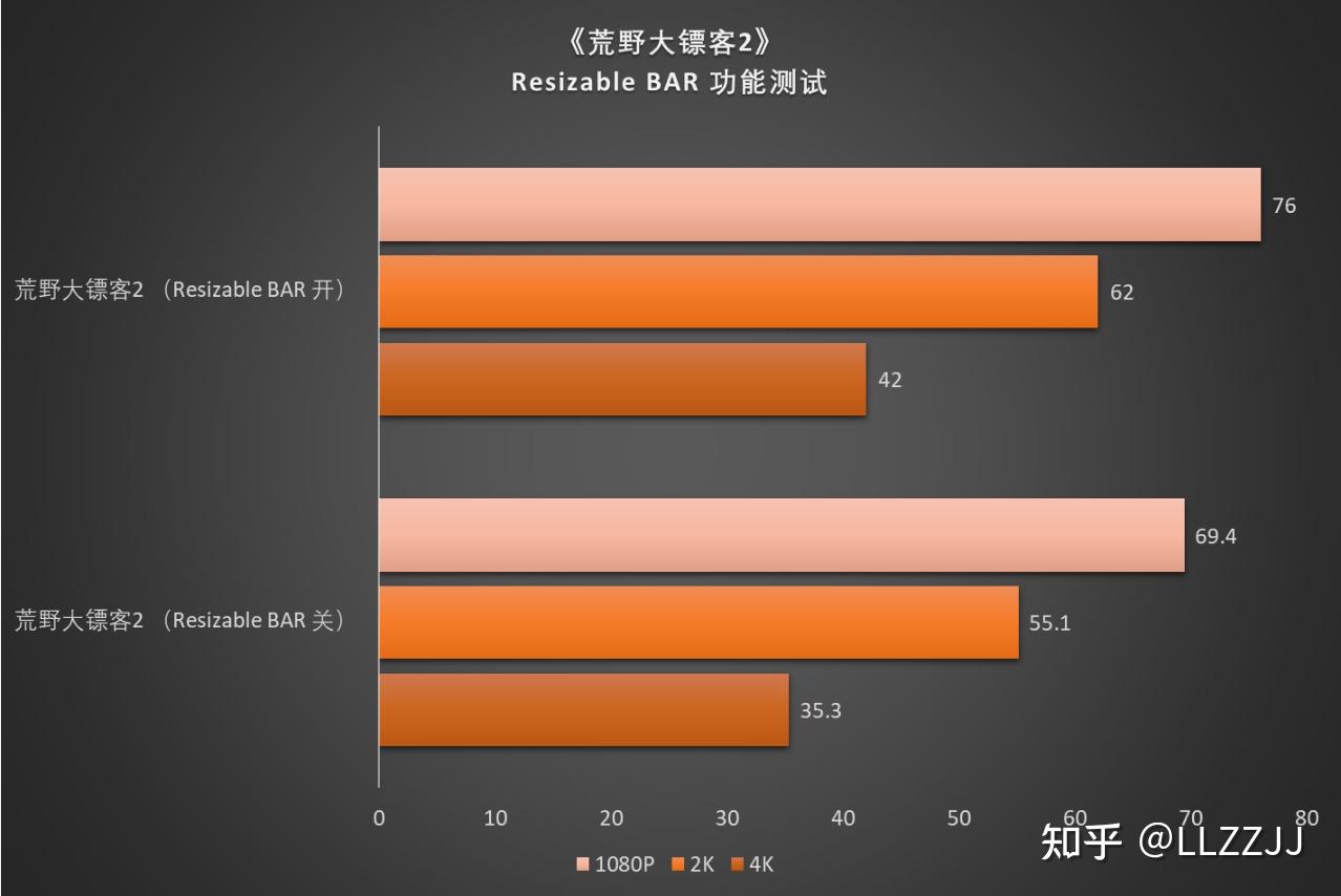 手机版游戏帧率低-手机游戏低帧率怎么破？带你解决高帧率问题