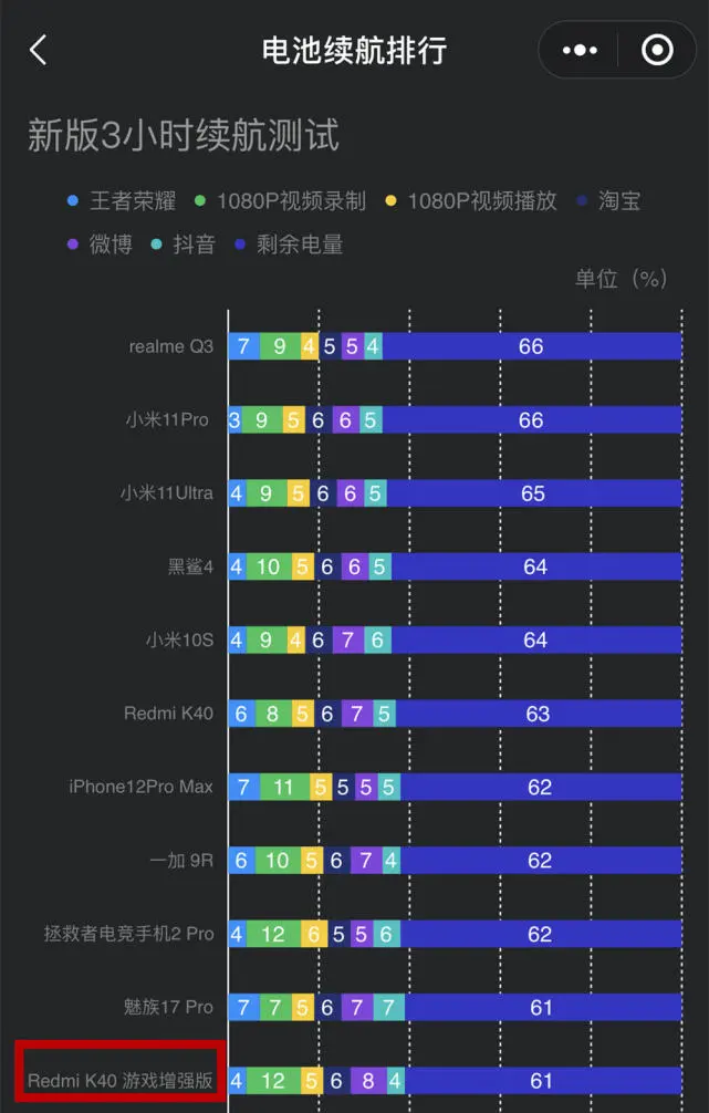 平常打手机游戏会怎么样_什么手机平常打游戏_平常打手机游戏会卡吗