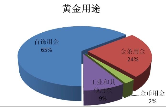 股市休息日2023-股市休息日的投资者放松时光，反思总结提升投资水平